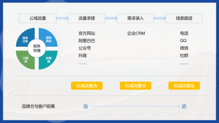 裝備制造業(yè)品牌營銷的TO C化轉(zhuǎn)型 網(wǎng)絡(luò)技術(shù)服務(wù)新路徑